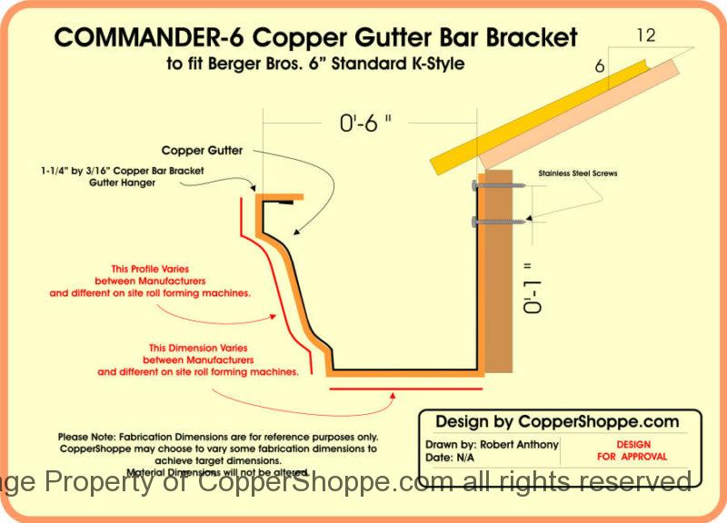 Commander Copper Gutter Bracket Hanger The New