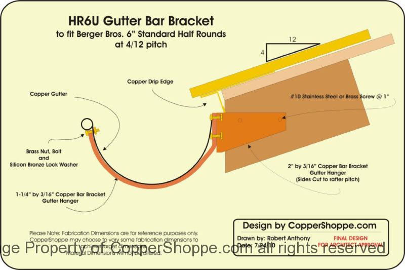 HRU Copper Gutter Brackets Hangers The New